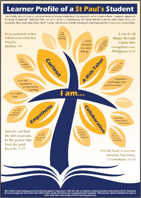 Student Learner Profile